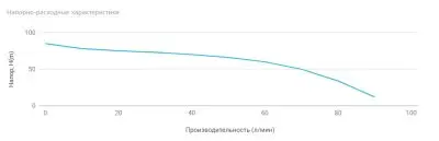 поверхностные-насосы-без-бака-UNIPUMP MH 800C