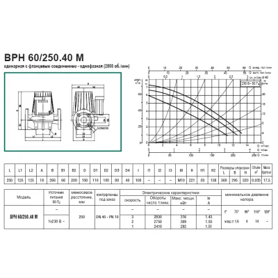 DAB BPH 60/250.40M DAB BPH 60/250.40M