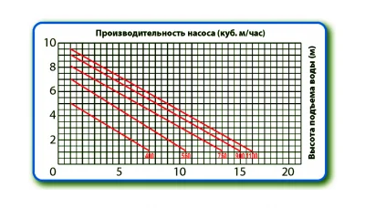 погружные-насосы-JEMIX ФН-266-9,5 (GS-1100)