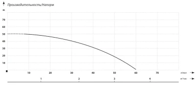 поверхностные-насосы-без-бака-MAXPUMP QB 370D