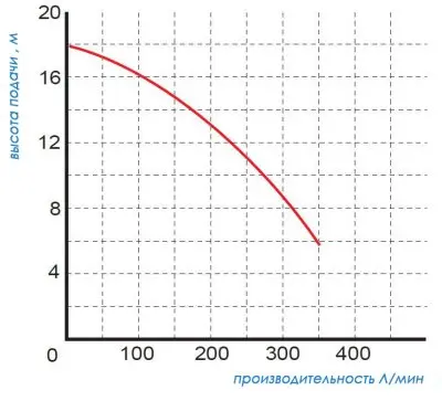 погружные-насосы-Omnigena WQ 7-16-1,5 с измельчителем