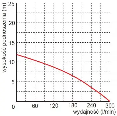 погружные-насосы-Omnigena WQ 1300 FURIA с измельчителем