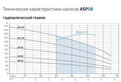 погружные-насосы-Aquario ASP(T)5B-120-100BE погружные-насосы-Aquario ASP(T)5B-120-100BE