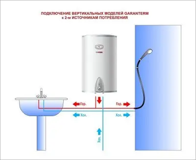 Электрический накопительный водонагреватель GARANTERM ES 80 V Электрический водонагреватель GARANTERM ES 80 V