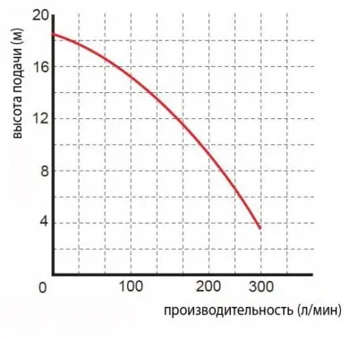 погружные-насосы-Greenpump WQ 15-9-0,55 с измельчителем