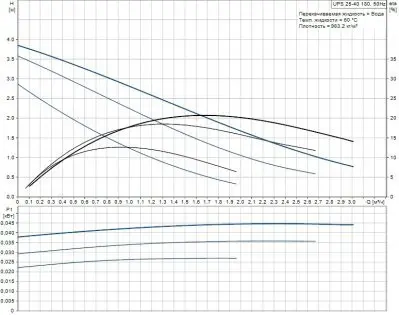 Grundfos HEATMIX M25 UPS 40
