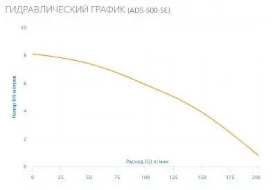 погружные-насосы-Aquario ADS-500-5E