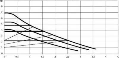 DAB EVOSTA 2 80/150 SAN 1"