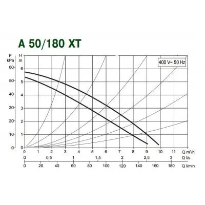 DAB A 50/180 XT - 400 v DAB A 50/180 XT - 400 v