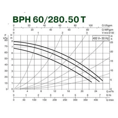 DAB BPH 60/280.50T DAB BPH 60/280.50T