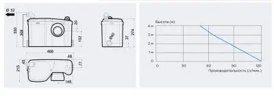 Канализационные насосные станции SFA SANIBOX