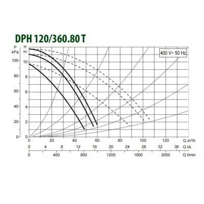 DAB BPH 120/360.80T DAB BPH 120/360.80T
