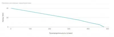 погружные-насосы-UNIPUMP SPSN 2200