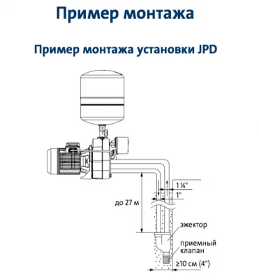 Насосные станции с баком гидрофоры - Grundfos JPD 8-62 PT-V