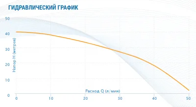 погружные-насосы-Aquario ASP2-25-100WA
