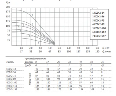 погружные-насосы-Unipump ECO 2-89 погружные-насосы-Unipump ECO 2-89