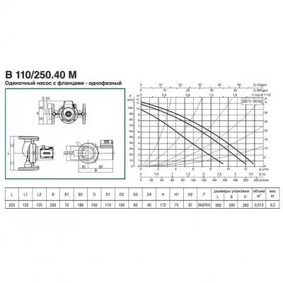 DAB B 110/250.40 M DAB B 110/250.40 M