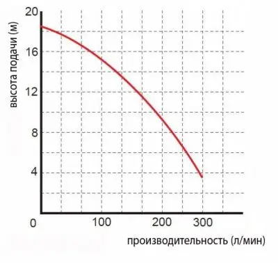 погружные-насосы-Omnigena WQ 15-7-1,1 с измельчителем