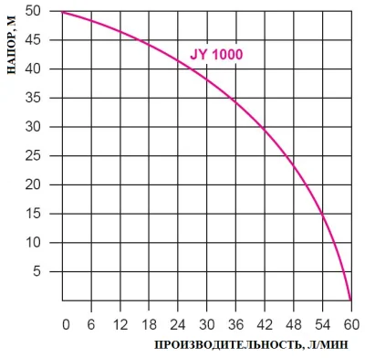 поверхностные-насосы-без-бака-GreenPump JY-1000 без бака