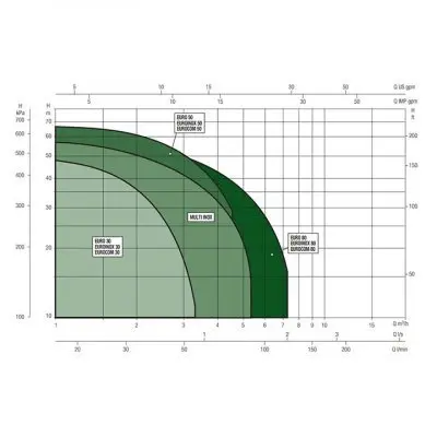 поверхностные-насосы-без-бака-DAB Multi Inox 3 M
