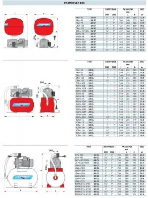 Насосные станции с баком гидрофоры - Pedrollo Hydrofresh JSWm2CX - 24 CL