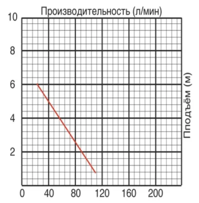 погружные-насосы-Jemix ФНН-125-5 (SGPS-400)