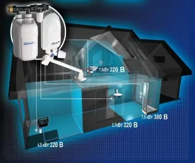 Электрический водонагреватель DAFI с линейным присоединением (напорный) 220В 5.5 кВт