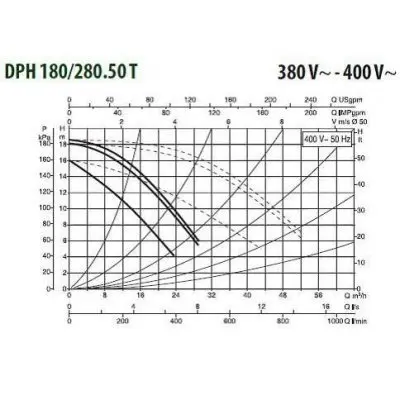 DAB DPH 180/280.50T DAB DPH 180/280.50T