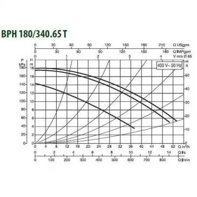 DAB BPH 180/340.65T DAB BPH 180/340.65T