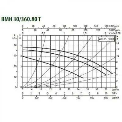 DAB BMH 30/360.80T DAB BMH 30/360.80T