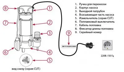 погружные-насосы-JEMIX FESTOCK-450