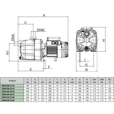 поверхностные-насосы-без-бака-DAB EUROCOM 25/30 M
