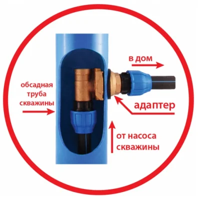 Адаптер для скважины JEMIX ADS-32, BP-0110 Адаптер для скважины JEMIX ADS-32, BP-0110