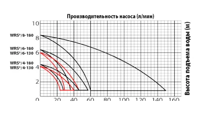 JEMIX ЦН-25/6-130 (WRS 25/6-130) JEMIX ЦН-25/6-130 (WRS 25/6-130)