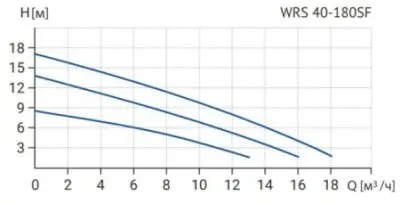 Wellmix WRS 40-180SF 250 (3 скорости, 380В)