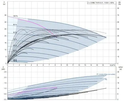 насосы-для-повышения-давления-Grundfos CMBE TWIN 5-31 с клеммной колодкой
