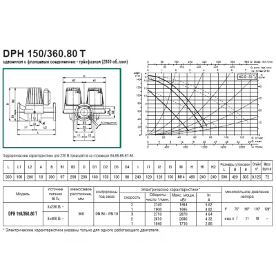 DAB DPH 150/360.80 T DAB DPH 150/360.80 T