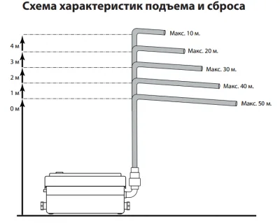Канализационные насосные станции JEMIX STP-250