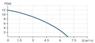 Wellmix WRS 25-120 190 (1 скорость)
