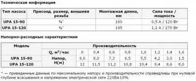 насосы-для-повышения-давления-UNIPUMP UPА 15-120/195