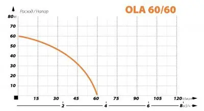фото-насоса-ibo ola 60/60 inox-для колодца