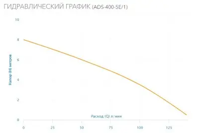 погружные-насосы-Aquario ADS-400-5E/1