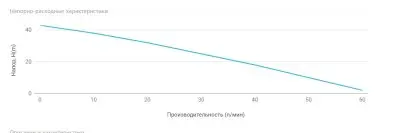 Насосные станции с баком гидрофоры - UNIPUMP AUTO JET 100 S-5