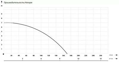 погружные-насосы-MAXPUMP TOPLIFT 550D