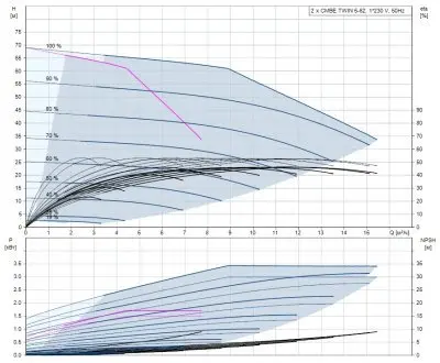 насосы-для-повышения-давления-Grundfos CMBE TWIN 5-62 с розеткой Shuko