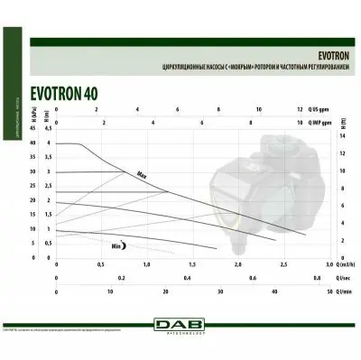 DAB EVOTRON 40/150 SAN DAB EVOTRON 40/150 SAN