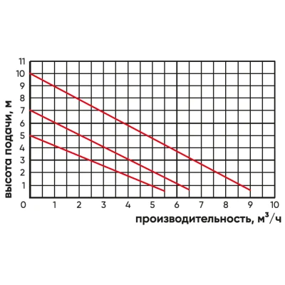 Greenpump LPS 25-100/180