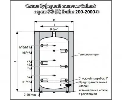 Galmet BUFOR SG(B) 300