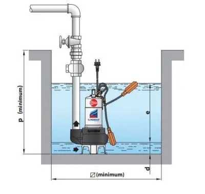 погружные-насосы-Pedrollo BCm 10/50