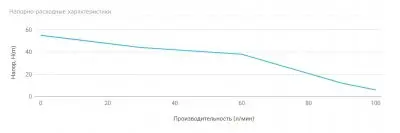 поверхностные-насосы-без-бака-UNIPUMP MH 500A
